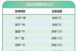 首开记录助队取胜，萨卡社媒晒庆祝照：这场胜利来自全队努力！